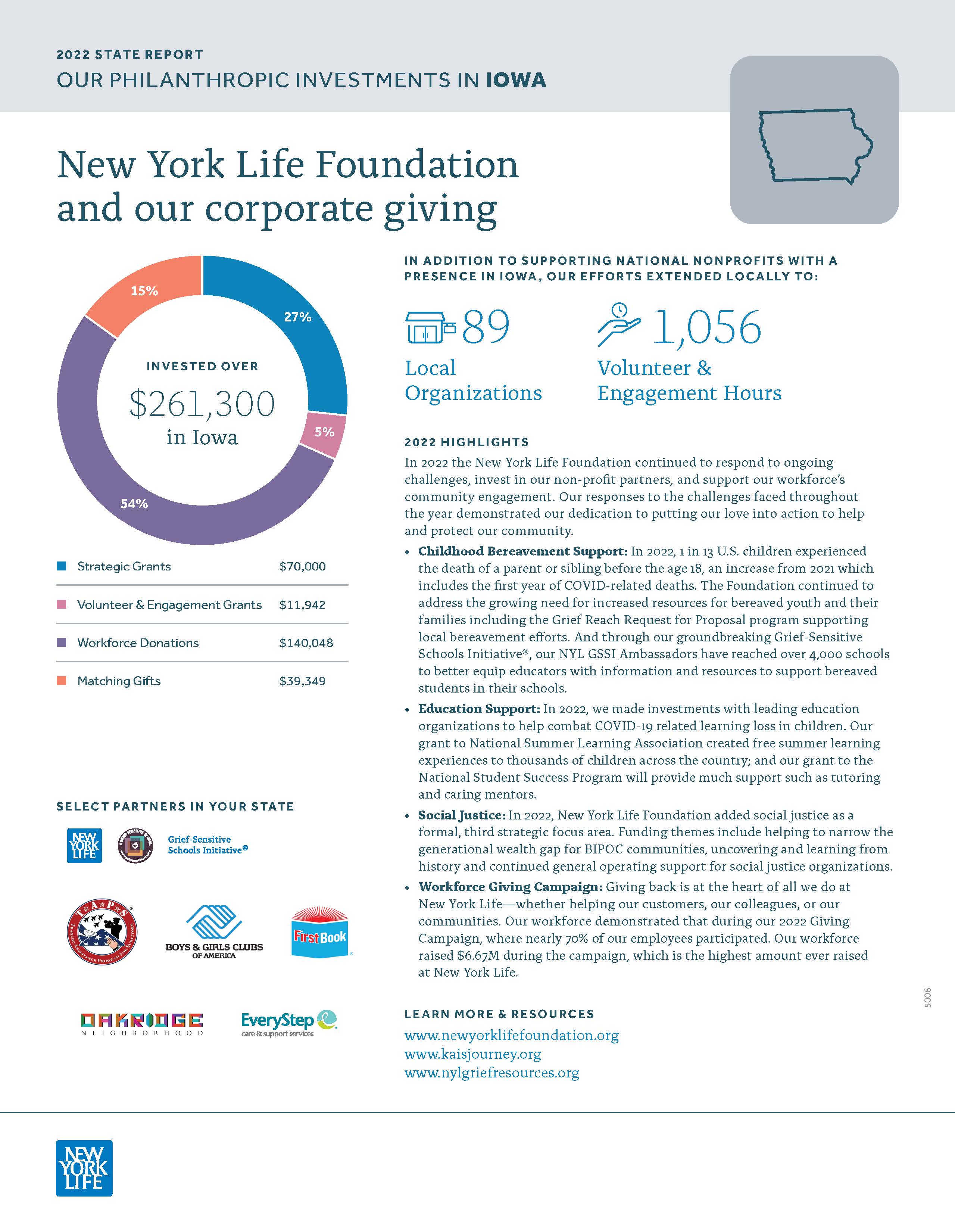 Iowa Philanthropic Efforts 2022